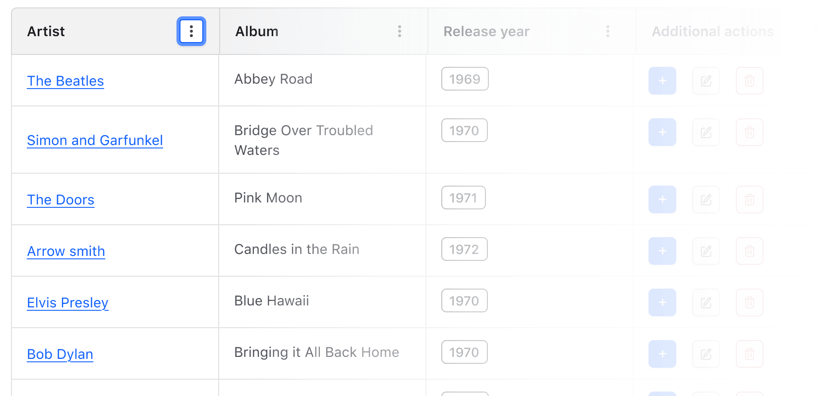 Keyboard focus on the context menu within the column header.